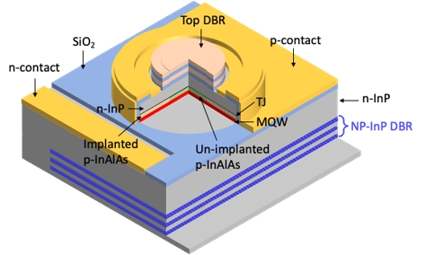 SWIR VCSEL schematic